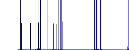 Resize element solid darker flat icons on color round background - Histogram - Blue color channel