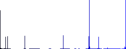 Rising fuel russian Ruble prices flat color icons in square frames on white background - Histogram - Blue color channel