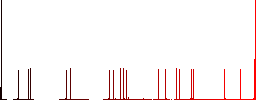 Alien head flat color icons with quadrant frames on white background - Histogram - Red color channel