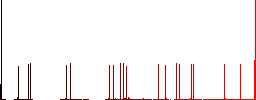 Web layout solid flat color icons with quadrant frames on white background - Histogram - Red color channel