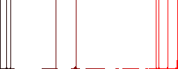 Ballistic missile flat white icons on round color backgrounds - Histogram - Red color channel