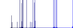 Rising fuel turkish Lira prices darker flat icons on color round background - Histogram - Blue color channel