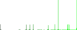 Watching eyes solid vivid colored flat icons in curved borders on white background - Histogram - Green color channel