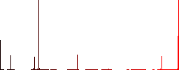 Watching eyes solid vivid colored flat icons in curved borders on white background - Histogram - Red color channel