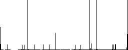 Watching eyes solid vivid colored flat icons in curved borders on white background - Histogram - RGB color channel