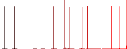 Glasses with glosses flat icons on simple color square backgrounds - Histogram - Red color channel