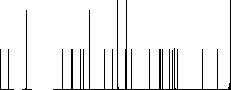 Glasses with glosses flat icons on simple color square backgrounds - Histogram - RGB color channel