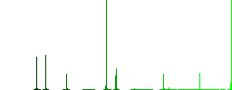 Car services outline flat color icons in square frames on white background - Histogram - Green color channel