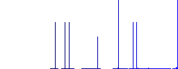 Hanging table with 24 hours flat white icons in square backgrounds. 6 bonus icons included. - Histogram - Blue color channel