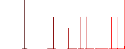 Green energy flat white icons in square backgrounds. 6 bonus icons included. - Histogram - Red color channel