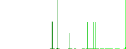Medical face mask outline flat white icons in square backgrounds. 6 bonus icons included. - Histogram - Green color channel
