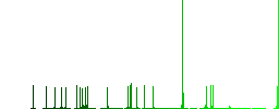 Set of screwdriver bits flat color icons with quadrant frames on white background - Histogram - Green color channel