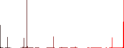 Correct social distancing vivid colored flat icons in curved borders on white background - Histogram - Red color channel