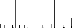 Correct social distancing vivid colored flat icons in curved borders on white background - Histogram - RGB color channel