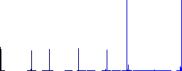 Hand cursor down solid vivid colored flat icons in curved borders on white background - Histogram - Blue color channel