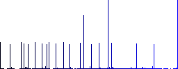 Bar graph statistics solid flat color icons with quadrant frames on white background - Histogram - Blue color channel