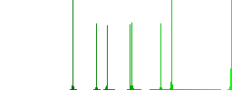 Paper stack solid flat white icons on round color backgrounds - Histogram - Green color channel