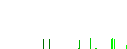 Hand cursor up outline vivid colored flat icons in curved borders on white background - Histogram - Green color channel