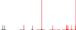 Car towing flat color icons in round outlines on white background - Histogram - Red color channel