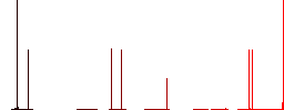 Watching eyes solid flat white icons on round color backgrounds. 6 bonus icons included. - Histogram - Red color channel