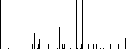 Single empty tall trash outline flat color icons with quadrant frames on white background - Histogram - RGB color channel