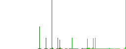 Spreadsheet table outline simple icons in color rounded square frames on white background - Histogram - Green color channel