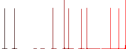 Umbrella with single raindrop outline flat icons on simple color square backgrounds - Histogram - Red color channel