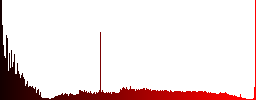 Script code icons on round glass buttons in multiple colors. Arranged layer structure - Histogram - Red color channel