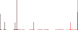 Jet fighter silhouette vivid colored flat icons in curved borders on white background - Histogram - Red color channel