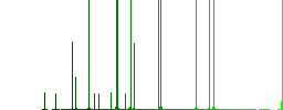 Car air flow direction foot darker flat icons on color round background - Histogram - Green color channel