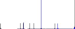 Indian Rupee banknotes outline flat color icons in round outlines on white background - Histogram - Blue color channel