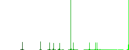 Indian Rupee banknotes outline flat color icons in round outlines on white background - Histogram - Green color channel