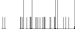 Circle shaped forward arrow and clock white flat icons on color rounded square backgrounds - Histogram - RGB color channel