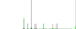 Hearing and visually impaired symbols simple icons in color rounded square frames on white background - Histogram - Green color channel