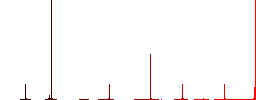 Software patch flat color icons in round outlines. 6 bonus icons included. - Histogram - Red color channel