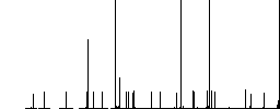 Binary file type simple icons in color rounded square frames on white background - Histogram - RGB color channel
