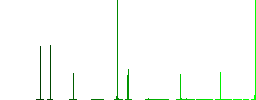 Empty protecting hands solid flat color icons in square frames on white background - Histogram - Green color channel