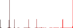 Empty protecting hands solid flat color icons in square frames on white background - Histogram - Red color channel