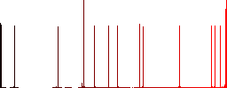 Bar graph with circles and lines flat white icons on round color backgrounds. 17 background color variations are included. - Histogram - Red color channel