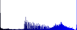 Circle shaped forward arrow and clock icons on round glass buttons in multiple colors. Arranged layer structure - Histogram - Blue color channel