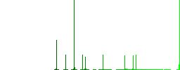 Circle shaped forward arrow and clock simple icons in color rounded square frames on white background - Histogram - Green color channel
