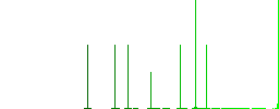 Microscope white flat icons on color rounded square backgrounds. 6 bonus icons included - Histogram - Green color channel