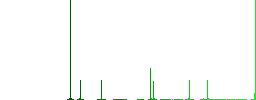 Invert theme flat color icons in round outlines. 6 bonus icons included. - Histogram - Green color channel