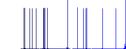 Watching eyes solid flat white icons on round color backgrounds. 17 background color variations are included. - Histogram - Blue color channel