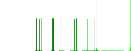 Microscope white flat icons on color rounded square backgrounds - Histogram - Green color channel