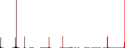 User group outline flat color icons in square frames on white background - Histogram - Red color channel