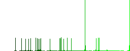 Toothbrush and toothpaste tube flat color icons with quadrant frames on white background - Histogram - Green color channel