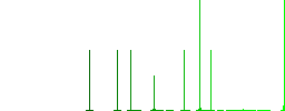 Edit contact white flat icons on color rounded square backgrounds. 6 bonus icons included - Histogram - Green color channel