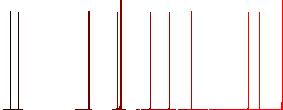 Watching eyes solid white flat icons on color rounded square backgrounds - Histogram - Red color channel