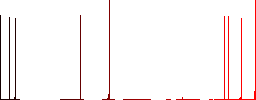 Minimize element solid flat white icons on round color backgrounds - Histogram - Red color channel